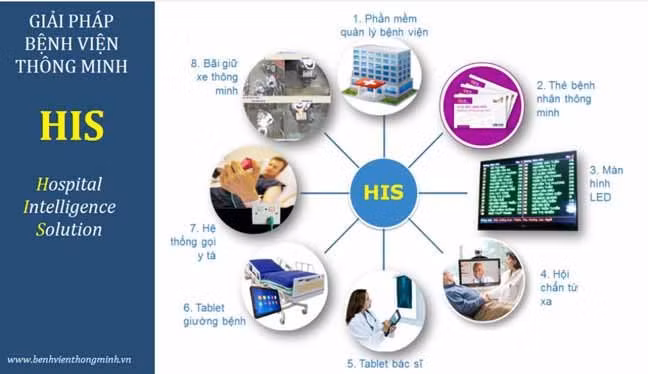 Hệ thống quản lý thông tin Bệnh viện - HIS.
