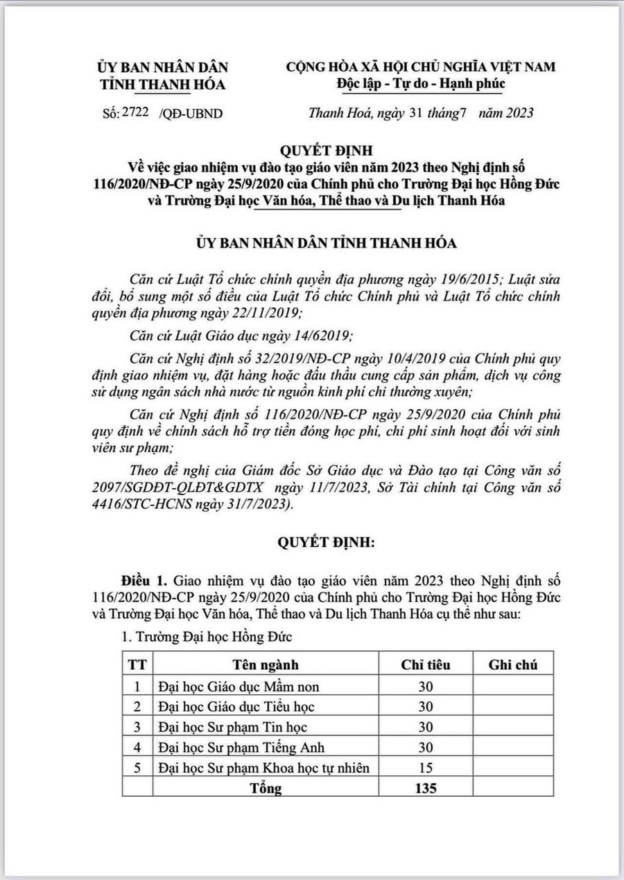 Quyết định của UBND tỉnh Thanh Hóa về việc giao chỉ tiêu tuyển sinh sư phạm cho Trường ĐH Hồng Đức. Ảnh: TL. Quyết định của UBND tỉnh Thanh Hóa về việc giao chỉ tiêu tuyển sinh sư phạm cho Trường ĐH Hồng Đức. Ảnh: TL.