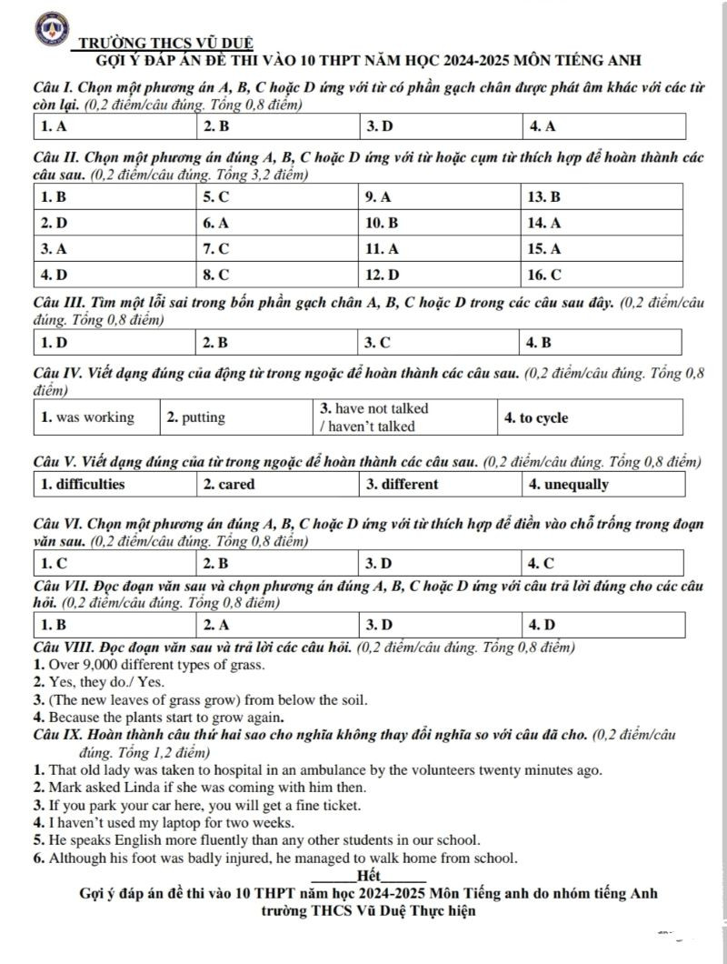 Gợi ý đáp án do nhóm giáo viên môn tiếng Anh trường THCS Vũ Duệ (huyện Lâm Thao, Phú Thọ) thực hiện.