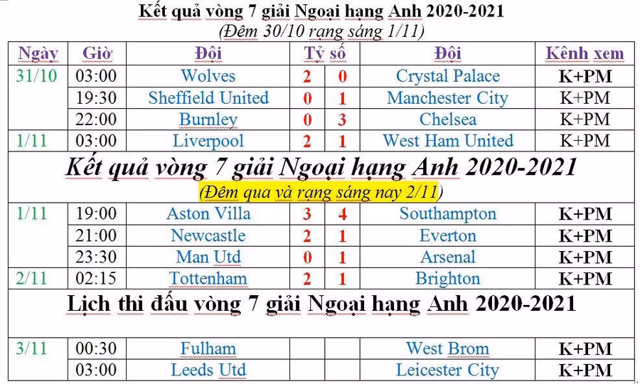 Vòng 7 Ngoại hạng Anh: Thành London “ca khúc khải hoàn” ảnh 3