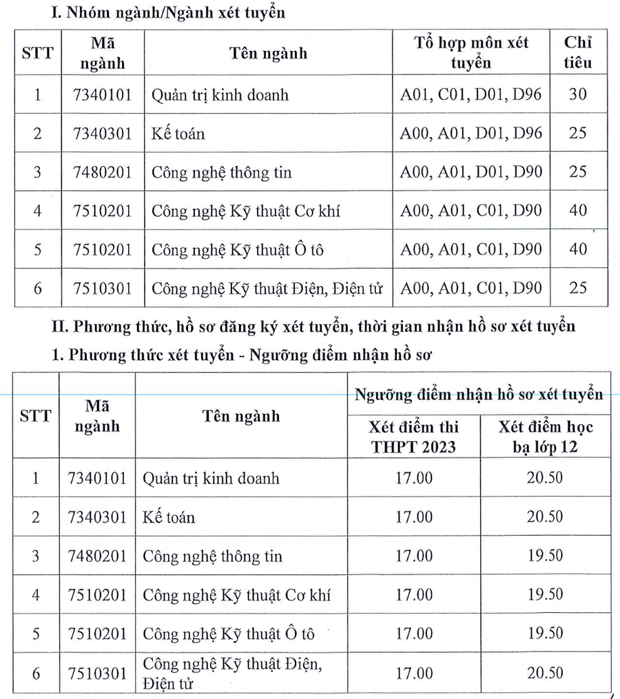 Chỉ tiêu tuyển bổ sung tại phân hiệu Quảng Ngãi của Trường ĐH Công nghiệp TPHCM. Chỉ tiêu tuyển bổ sung tại phân hiệu Quảng Ngãi của Trường ĐH Công nghiệp TPHCM.