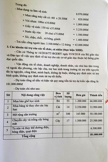 Bản dự kiến tăng cường cơ sở vật chất của Trường TH&THCS Đông Minh, huyện Đông Sơn (Thanh Hóa). Bản dự kiến tăng cường cơ sở vật chất của Trường TH&THCS Đông Minh, huyện Đông Sơn (Thanh Hóa).