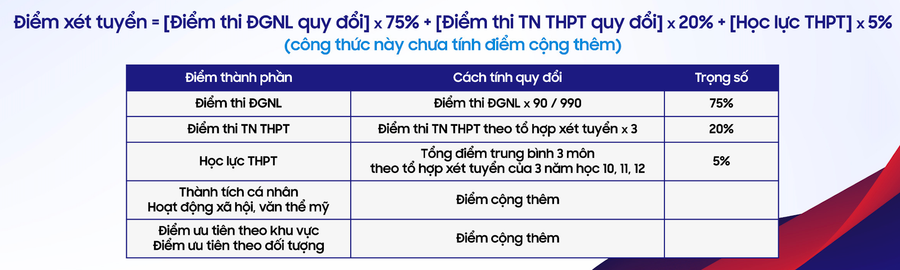 Công thức tính điểm xét tuyển phương thức kết hợp nhiều tiêu chí. Công thức tính điểm xét tuyển phương thức kết hợp nhiều tiêu chí.