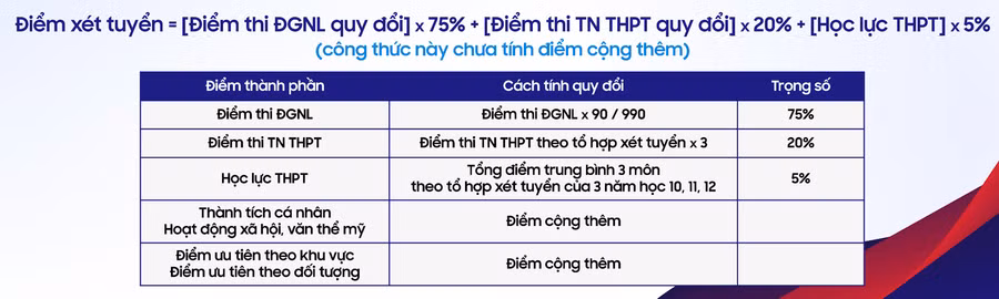 Công thức tính điểm xét tuyển phương thức kết hợp nhiều tiêu chí.