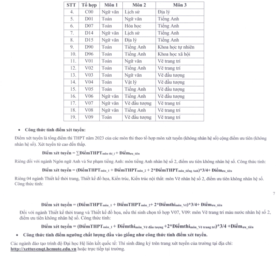 Điểm sàn xét tuyển Trường ĐH Sư phạm Kỹ thuật TPHCM. Ảnh: HCMUTE