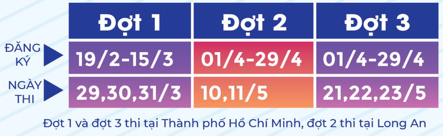 Lịch đăng ký, lịch thi và địa điểm thi đánh giá năng lực chuyên biệt của Trường Đại học Sư phạm TPHCM. Ảnh: HCMUE