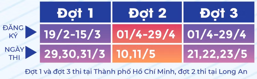 Lịch đăng ký, lịch thi và địa điểm thi đánh giá năng lực chuyên biệt của Trường Đại học Sư phạm TPHCM. Ảnh: HCMUE