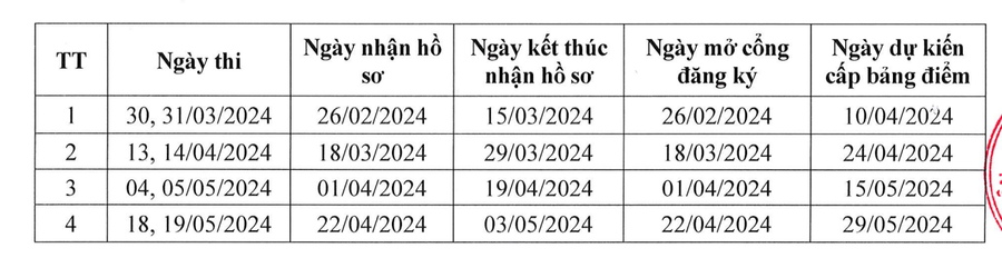 Lịch tổ chức thi đánh giá đầu vào đại học trên máy tính. Ảnh: HUB Lịch tổ chức thi đánh giá đầu vào đại học trên máy tính. Ảnh: HUB