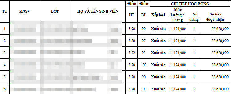 Danh sách sinh viên nhận học bổng của Trường Đại học Luật TPHCM.