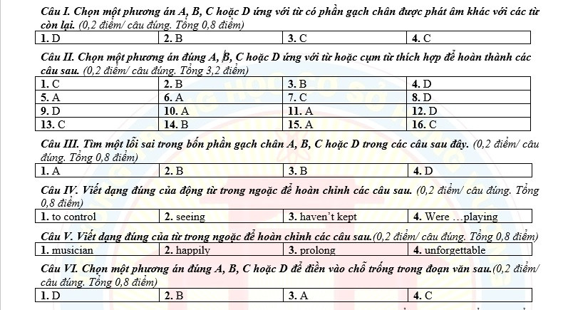 Gợi ý đáp án trang 1 (Gợi ý được thực hiện bởi nhóm giáo viên Tiếng Anh trường THCS Hùng Vương, thị xã Phú Thọ)