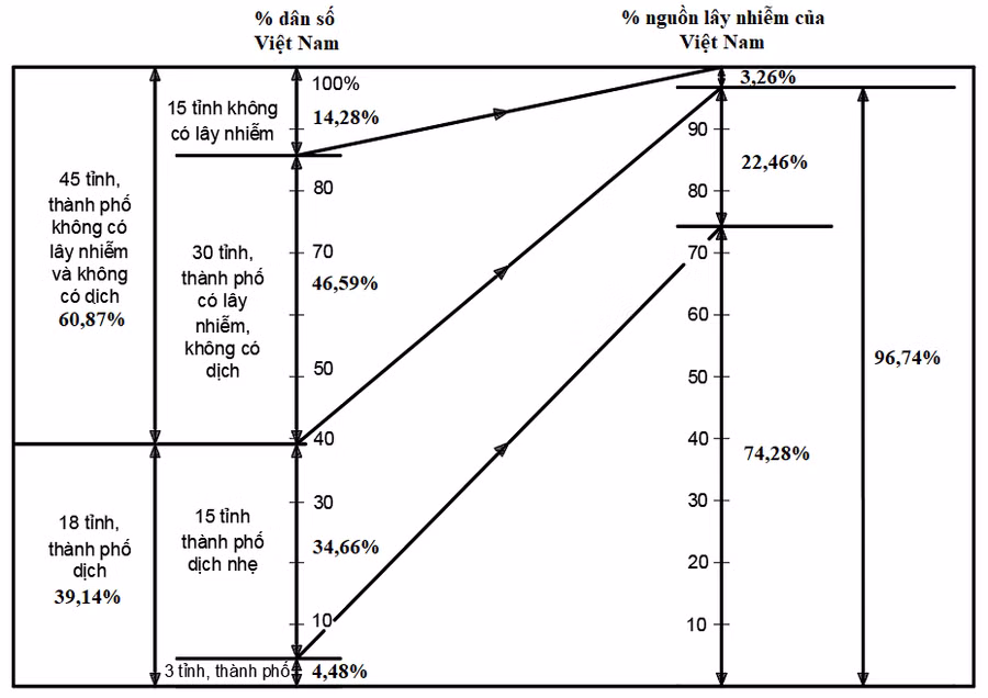 Đại dịch Covid–19: Kiến nghị chiến lược tiêm vắc xin hiệu quả cao trong điều kiện thiếu vắc xin ảnh 5