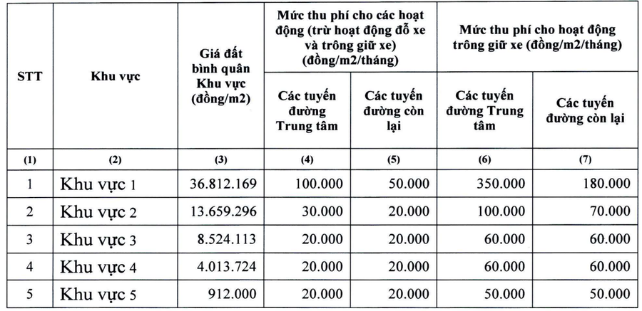 Mức thu phí vỉa hè, lòng đường trên địa bàn tại TPHCM. (Ảnh: UBND TPHCM) Mức thu phí vỉa hè, lòng đường trên địa bàn tại TPHCM. (Ảnh: UBND TPHCM)