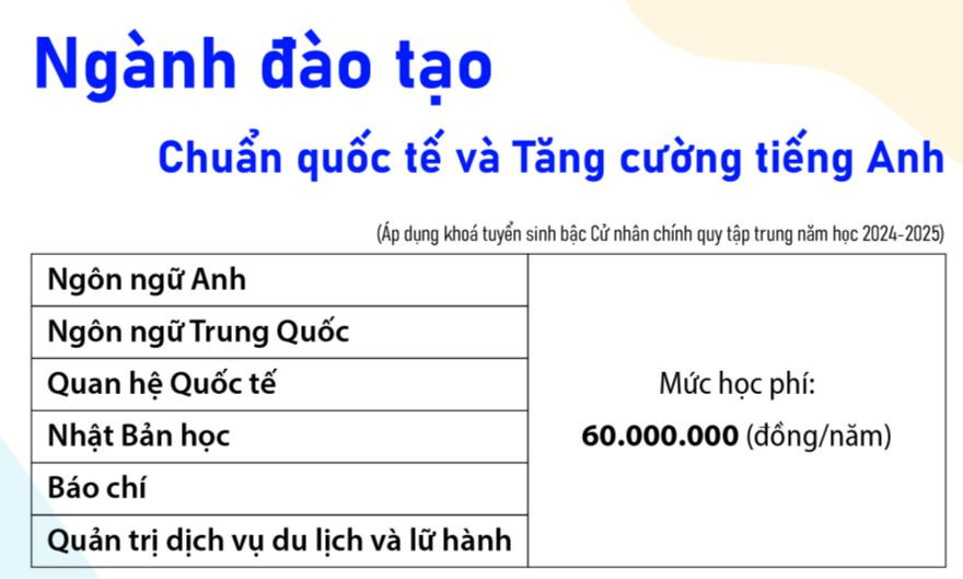Học phí Trường Đại học Khoa học Xã hội và Nhân văn. Học phí Trường Đại học Khoa học Xã hội và Nhân văn.