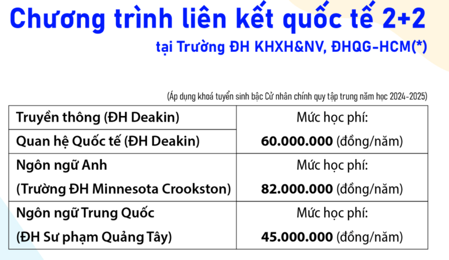 Học phí "chương trình liên kết quốc tế 2+2", áp dụng cho 2 năm ở Việt Nam. Học phí "chương trình liên kết quốc tế 2+2", áp dụng cho 2 năm ở Việt Nam.