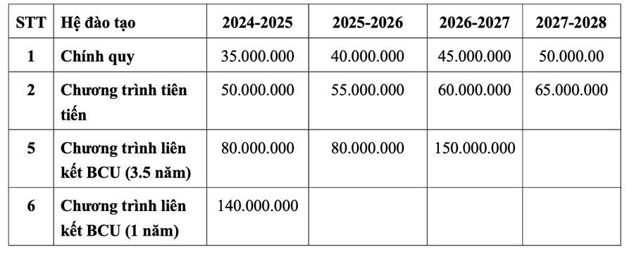 Học phí Trường Đại học Công nghệ Thông tin. Học phí Trường Đại học Công nghệ Thông tin.