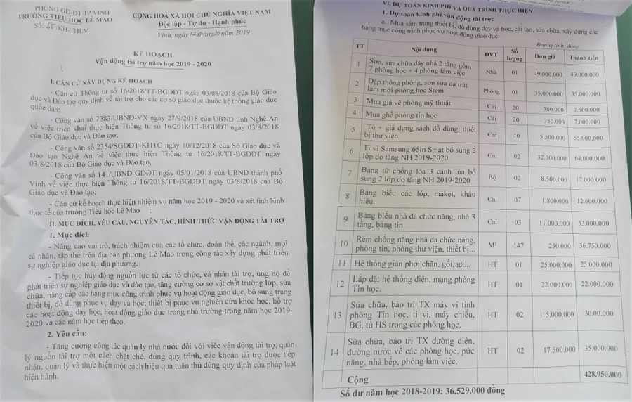 Kế hoạch vận động tài trợ công khai trên bảng tin Trường Tiểu học Lê Mao, TP Vinh, Nghệ An