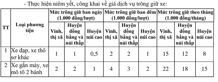 Nghệ An công khai mức giá dịch vụ trông giữ xe tại các cơ sở giáo dục công lập trên địa bàn. Ảnh: Hồ Lài. Nghệ An công khai mức giá dịch vụ trông giữ xe tại các cơ sở giáo dục công lập trên địa bàn. Ảnh: Hồ Lài.