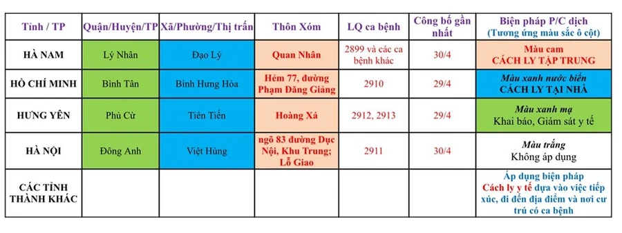 Chỉ định cách ly, xét nghiệm đối với người từ địa phương có dịch đến Hải Phòng.