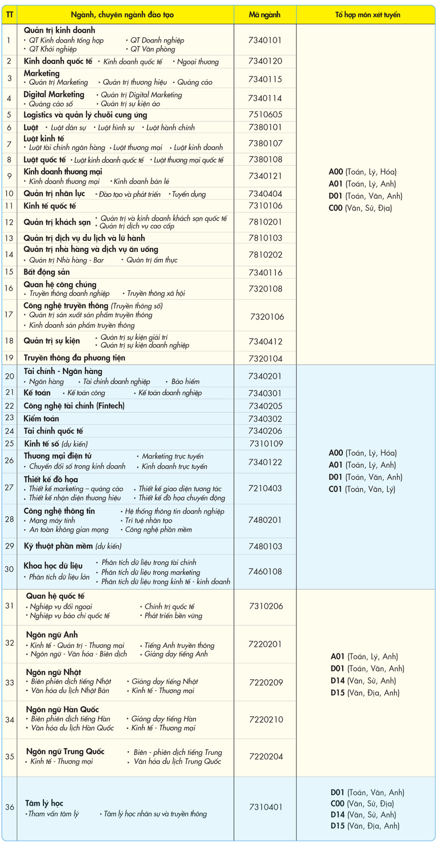 Bảng ngành đào tạo năm 2024 của nhà trường. Ảnh: UEF Bảng ngành đào tạo năm 2024 của nhà trường. Ảnh: UEF