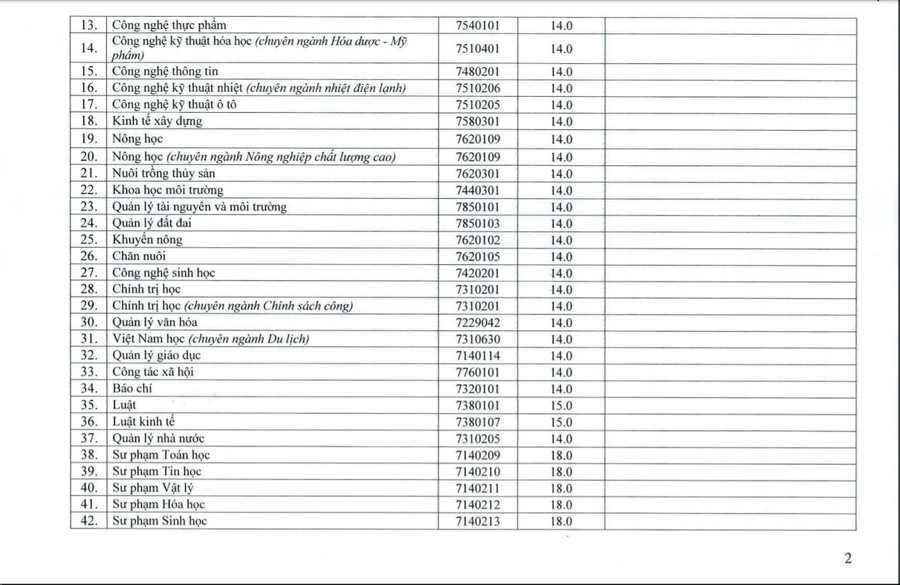 Điểm chuẩn các ngành Trường ĐH Vinh Điểm chuẩn các ngành Trường ĐH Vinh