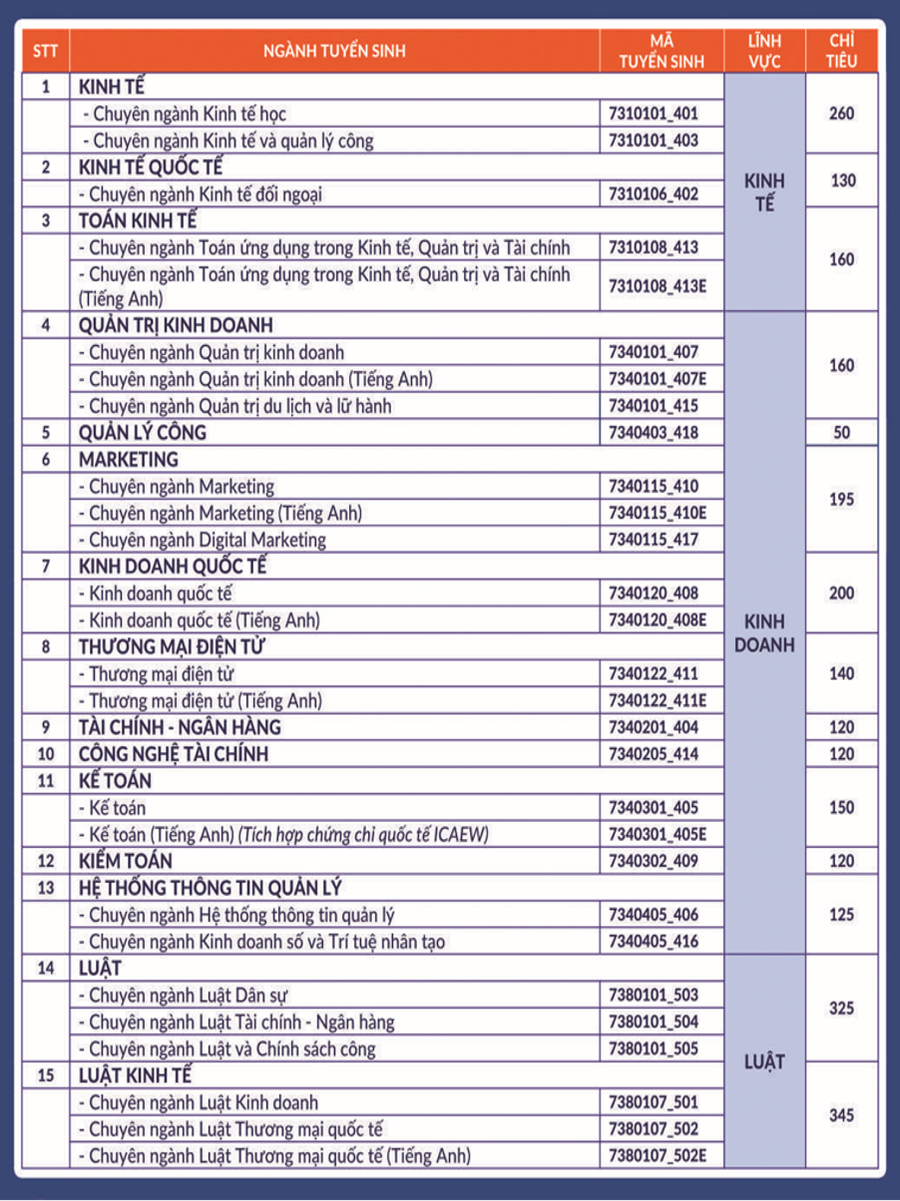 Danh mục ngành, chương trình tuyển sinh năm 2024 của Trường Đại học Kinh tế - Luật. Ảnh: UEL Danh mục ngành, chương trình tuyển sinh năm 2024 của Trường Đại học Kinh tế - Luật. Ảnh: UEL