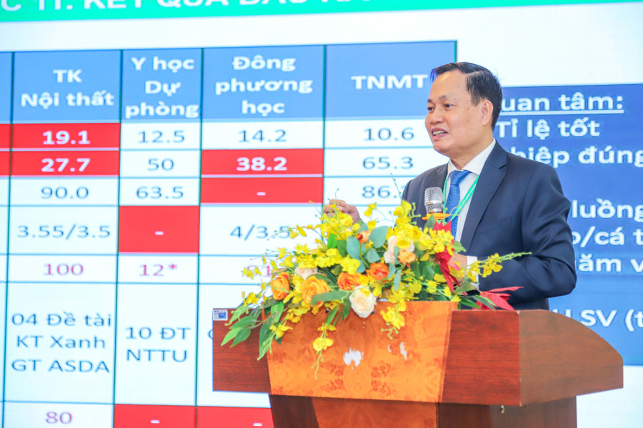 GS.TS Nguyễn Hữu Đức đánh giá cao các kết quả thực hiện khảo sát tại Trường Đại học Nguyễn Tất Thành. Ảnh: NTCC GS.TS Nguyễn Hữu Đức đánh giá cao các kết quả thực hiện khảo sát tại Trường Đại học Nguyễn Tất Thành. Ảnh: NTCC