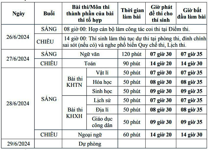Kỳ thi tốt nghiệp THPT năm 2024 diễn ra từ ngày 26 - 28/6/2024.