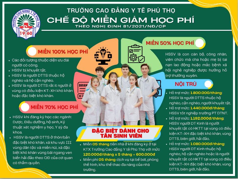 Trường Cao đẳng Y tế Phú Thọ thực hiện miễn giảm học phí theo Nghị định 81/2021/NĐ/CP. Trường Cao đẳng Y tế Phú Thọ thực hiện miễn giảm học phí theo Nghị định 81/2021/NĐ/CP.