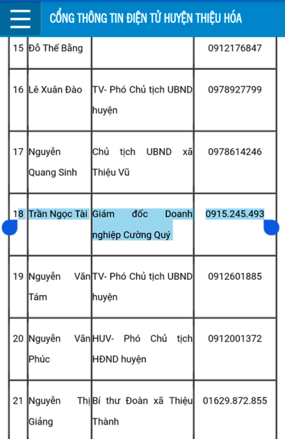 Danh sách đại biểu HĐND huyện Thiệu Hóa. Ảnh chụp từ Cổng thông tin điện tử huyện Thiệu Hóa (Thanh Hóa) Danh sách đại biểu HĐND huyện Thiệu Hóa. Ảnh chụp từ Cổng thông tin điện tử huyện Thiệu Hóa (Thanh Hóa)
