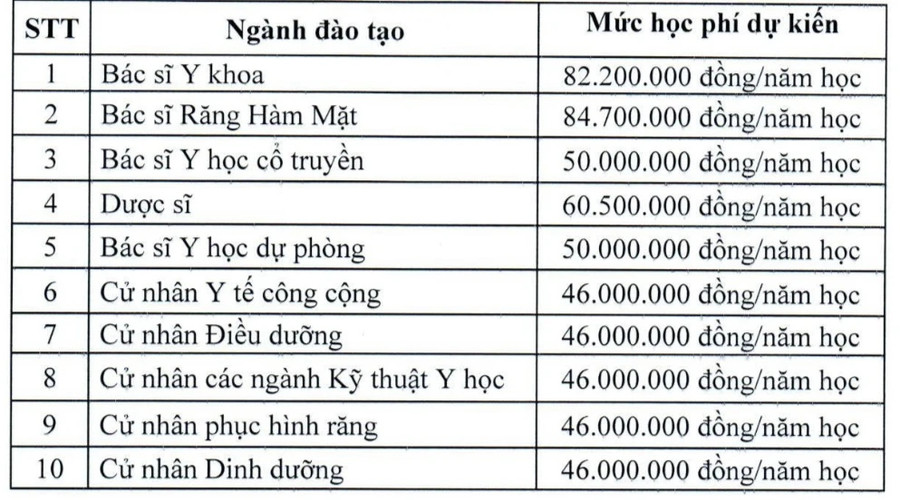 Học phí dự kiến năm 2024 của của Trường Đại học Y Dược TPHCM. Học phí dự kiến năm 2024 của của Trường Đại học Y Dược TPHCM.