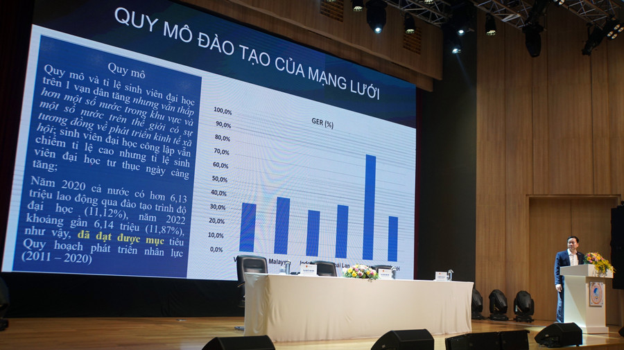 Quy mô đào tạo của mạng lưới cơ sở giáo dục đại học. Ảnh: Mạnh Tùng Quy mô đào tạo của mạng lưới cơ sở giáo dục đại học. Ảnh: Mạnh Tùng