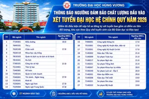 Ngưỡng đảm bảo chất lượng đầu vào xét tuyển của Trường Đại học Hùng Vương.