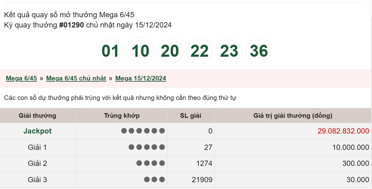 Kết quả Vietlott Power 6/55 ngày 17/12: Thống kê xổ số Vietlott thứ Ba ...