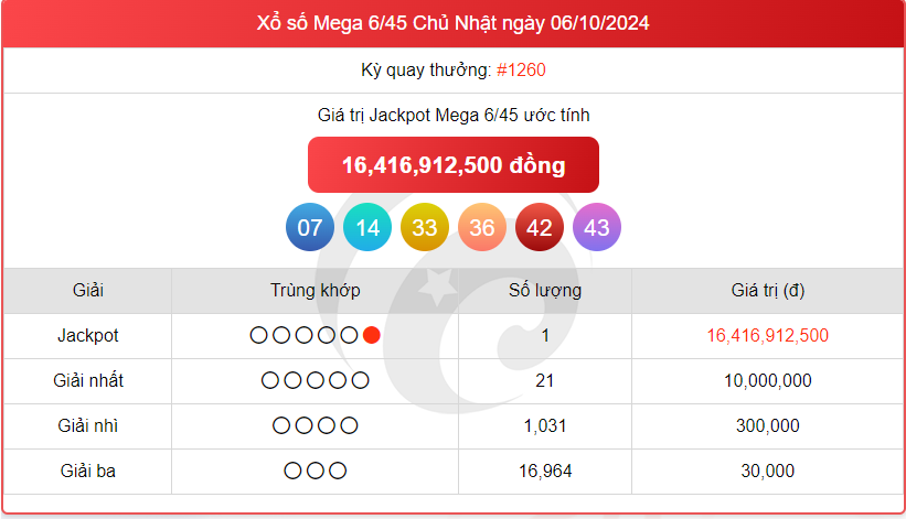 Kết quả Vietlott Power 6/55 ngày 8/10: Thứ Ba 8/10 | Báo Giáo dục và ...