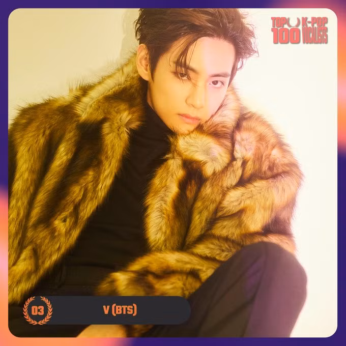 <strong> 3. V (BTS)</strong> đã nhận được tổng cộng 1.261.154 phiếu bầu trong cuộc bình chọn. Lộ diện 25 giọng ca xuất sắc nhất K-Pop