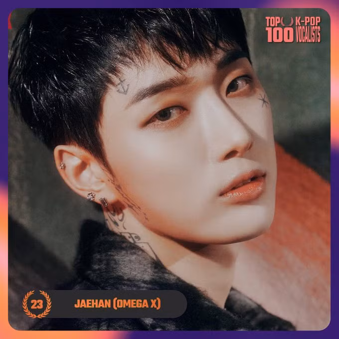 <strong> 23. Jaehan (OMEGA X)</strong> đã nhận được tổng cộng 44.743 phiếu bầu trong cuộc bình chọn. Lộ diện 25 giọng ca xuất sắc nhất K-Pop