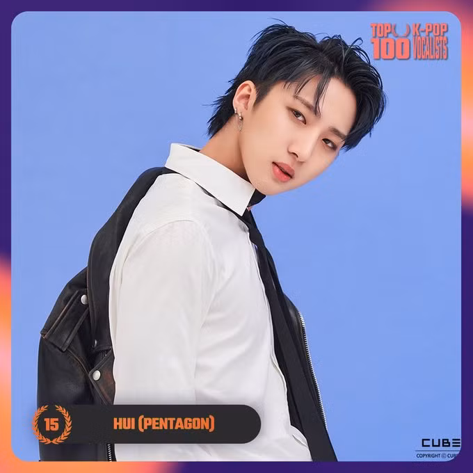 <strong> 15. Hui (PENTAGON)</strong> đã nhận được tổng cộng 71.542 phiếu bầu trong cuộc bình chọn. Lộ diện 25 giọng ca xuất sắc nhất K-Pop