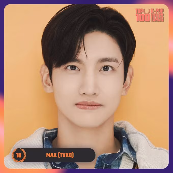<strong> 10. Changmin (TVXQ)</strong> đã nhận được tổng cộng 196.972 phiếu bầu trong cuộc thăm dò. Lộ diện 25 giọng ca xuất sắc nhất K-Pop
