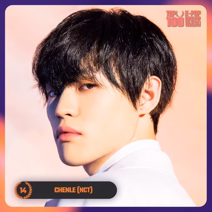 <strong> 14. Chenle (NCT)</strong> đã nhận được tổng cộng 77.507 phiếu bầu trong cuộc bình chọn. Lộ diện 25 giọng ca xuất sắc nhất K-Pop