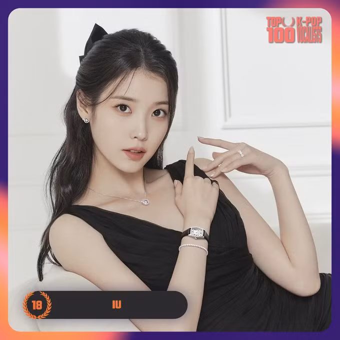 <strong> 18. IU</strong> đã nhận được tổng cộng 59.125 phiếu bầu trong cuộc bình chọn! Lộ diện 25 giọng ca xuất sắc nhất K-Pop