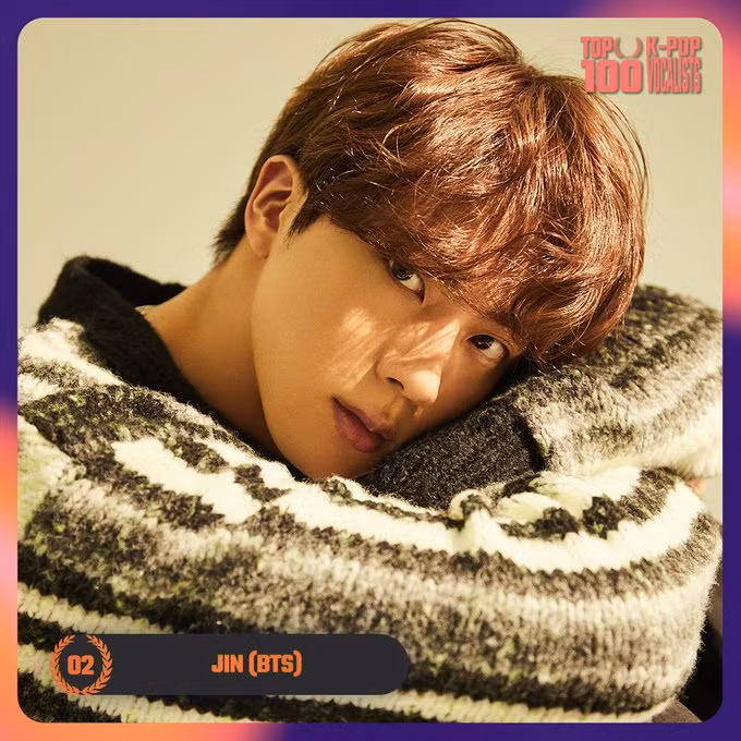 <strong> 2. Jin (BTS)</strong> đã nhận được tổng cộng 3.322.383 phiếu bầu trong cuộc bình chọn. Lộ diện 25 giọng ca xuất sắc nhất K-Pop