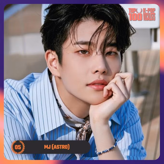<strong> 5. MJ (ASTRO)</strong> đã nhận được tổng cộng 641.533 phiếu bầu trong cuộc bình chọn. Lộ diện 25 giọng ca xuất sắc nhất K-Pop