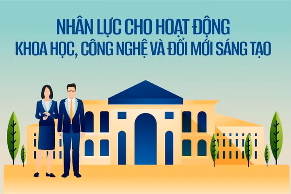 Tổng quan về nhân lực cho hoạt động khoa học, công nghệ và đổi mới sáng tạo