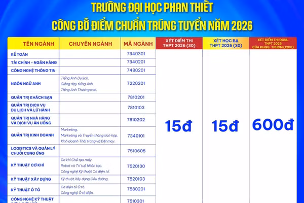 Điểm trúng tuyển Trường Đại học Phan Thiết năm 2026.