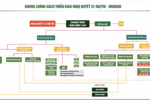 ĐHQGHN công bố 8 lĩnh vực công nghệ ưu tiên đầu tư giai đoạn 2025–2035