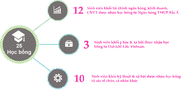 DynaGen Initiative hy vọng sự hỗ trợ này sẽ phần nào giúp các bạn vượt qua các khó khăn và có thêm động lực để vươn lên trong học tập.