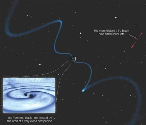 Vị trí của các hố đen ở thiên hà cách Trái đất 4,2 tỉ năm ánh sáng. Ảnh: UCT/NASA Goddard