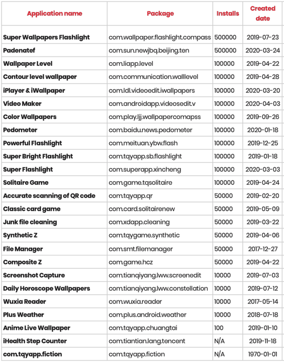 25 ứng dụng ăn cắp thông tin Facebook bạn nên xóa ngay lập tức ảnh 2 ung-dung-doc-hai
