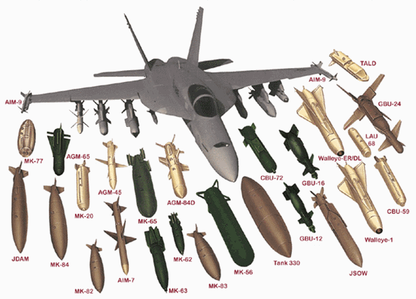 Các loại bom trang bị trên chiến đấu cơ F/A-18 của Mỹ.