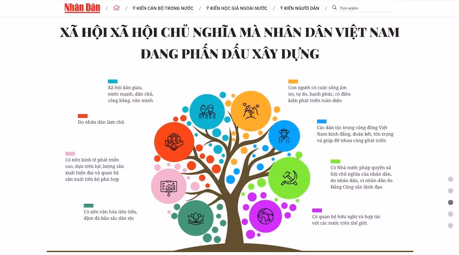 Báo Nhân Dân ra mắt trang thông tin đặc biệt về bài viết của Tổng Bí thư Nguyễn Phú Trọng -0